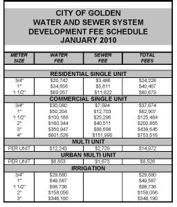 The Public Works Department is responsible for Development Fees. . City of boulder water tap fees
